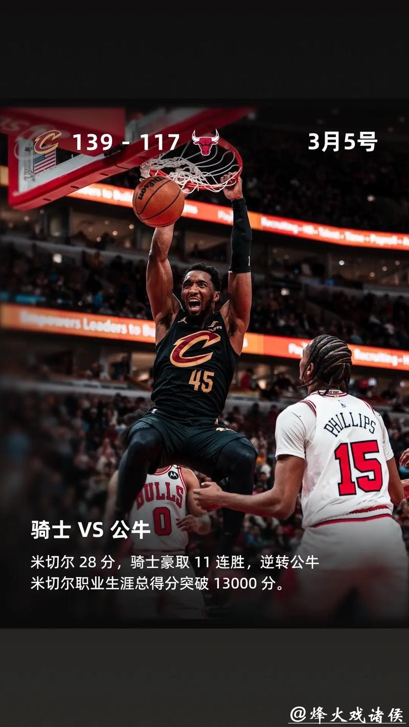 米切尔33分骑士大胜太阳 老鹰负尼克斯止3连胜