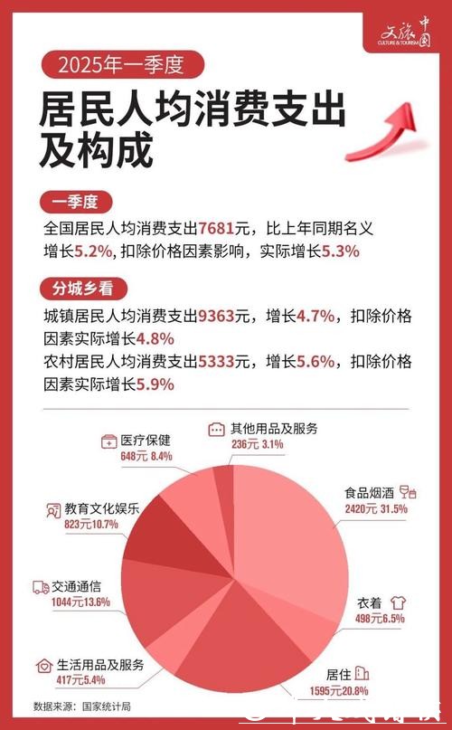 上海2035年人均GDP翻番，完善生育支持政策体系，推广健康积分制