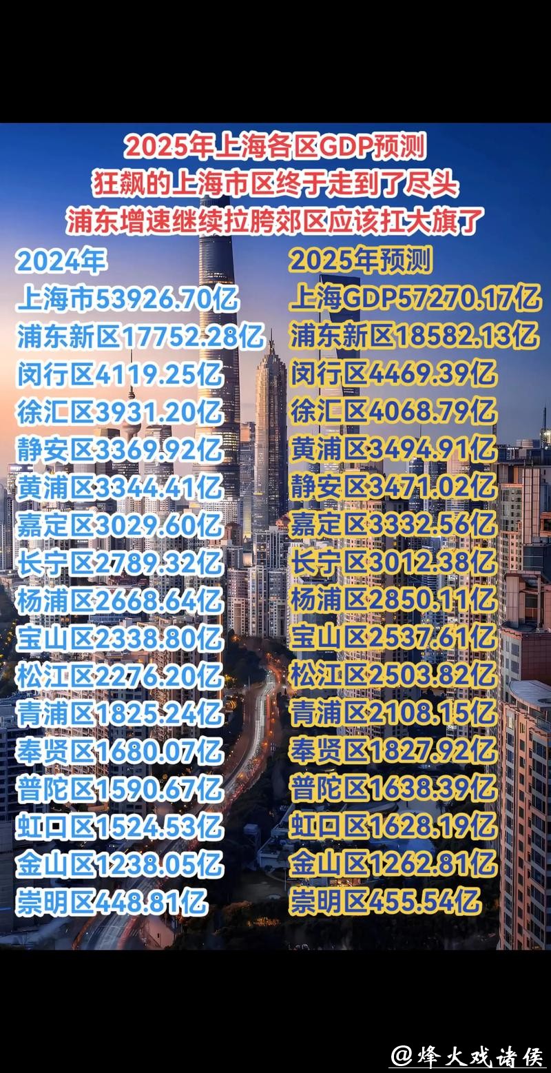 上海2035年人均GDP翻番，完善生育支持政策体系，推广健康积分制