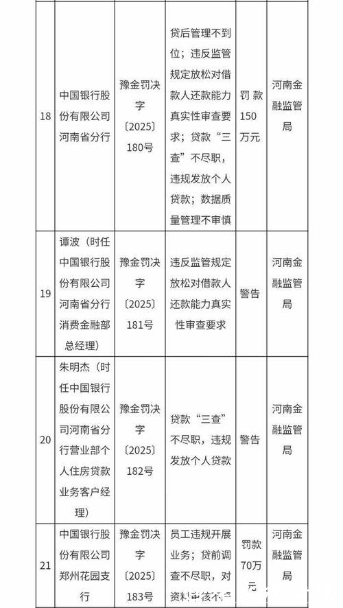 中国农业发展银行山东省分行被罚116.6万元:违反金融统计相关规定 中国农业发展银行山东省分行被罚116.6万元:违反金融统计相关规定